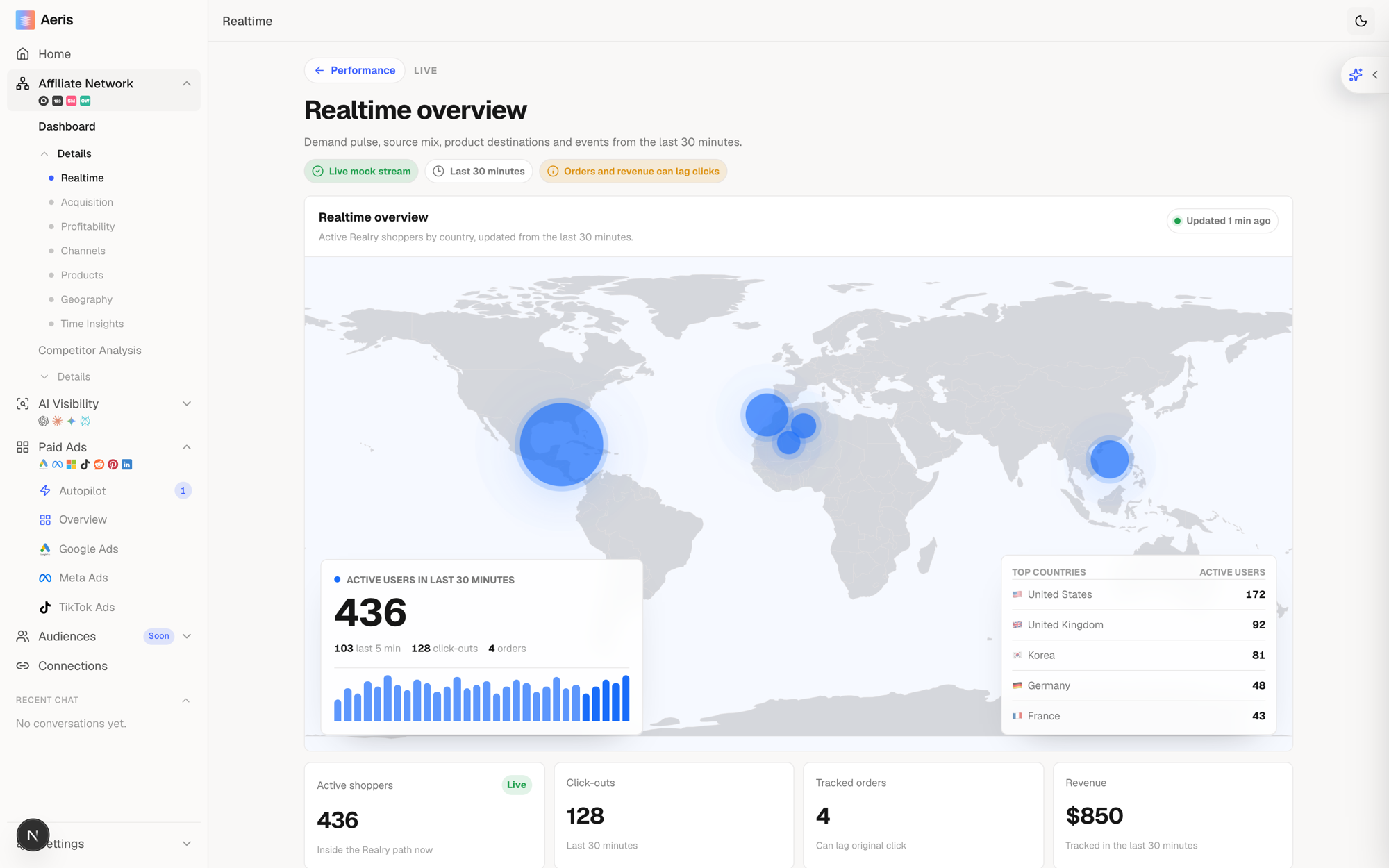 Aeris affiliate realtime overview — a world map of active shoppers with click-outs, tracked orders and revenue by country